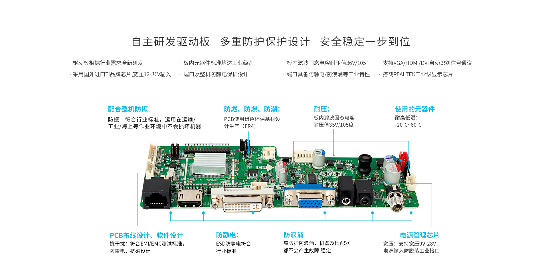 工控顯示驅動板 工控顯示驅動板