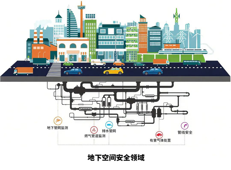 城市地下管網(wǎng)