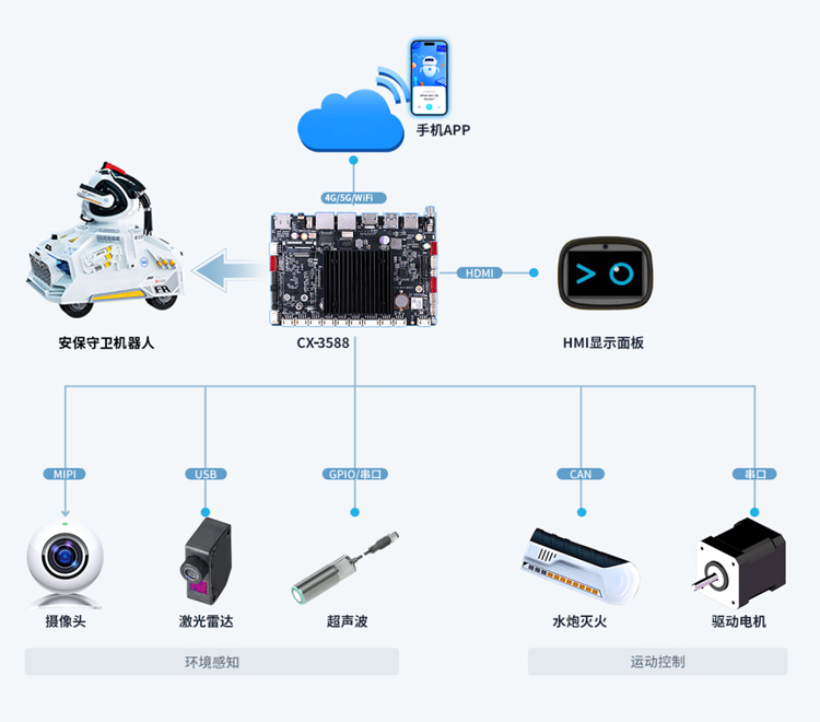 安卓工控主板 安卓工控主板