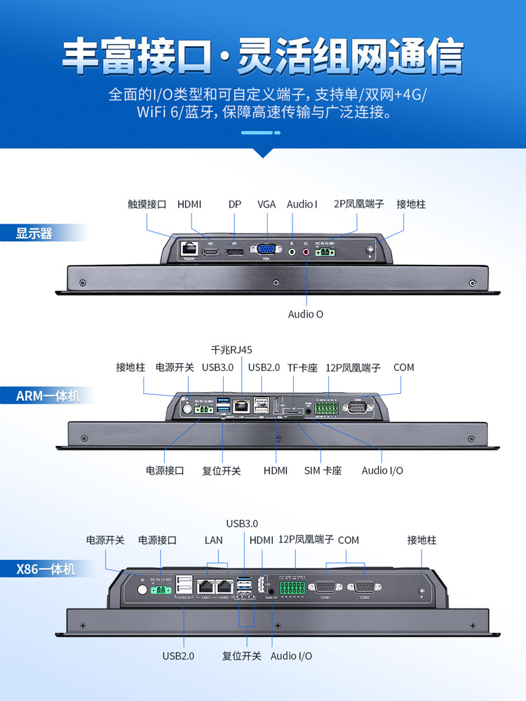 工業(yè)一體機 工業(yè)一體機