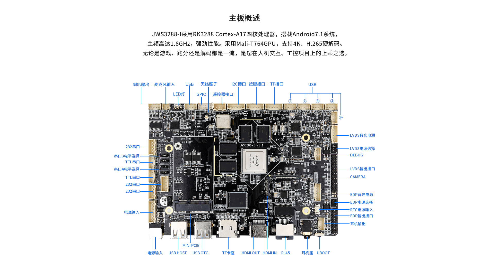 3288主板 3288主板